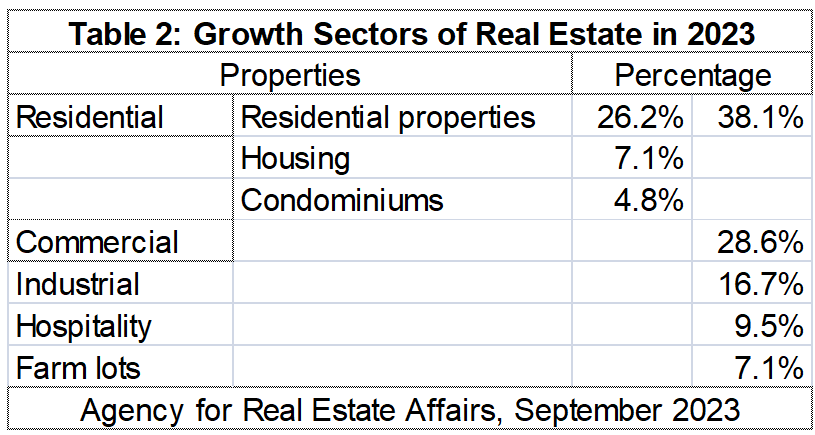 real estate in the philippines