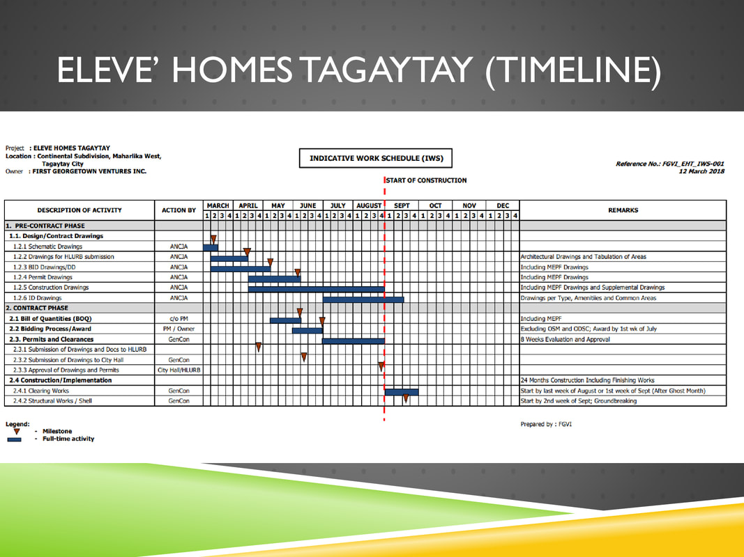 Eleve Tagaytay house and lot timeline
